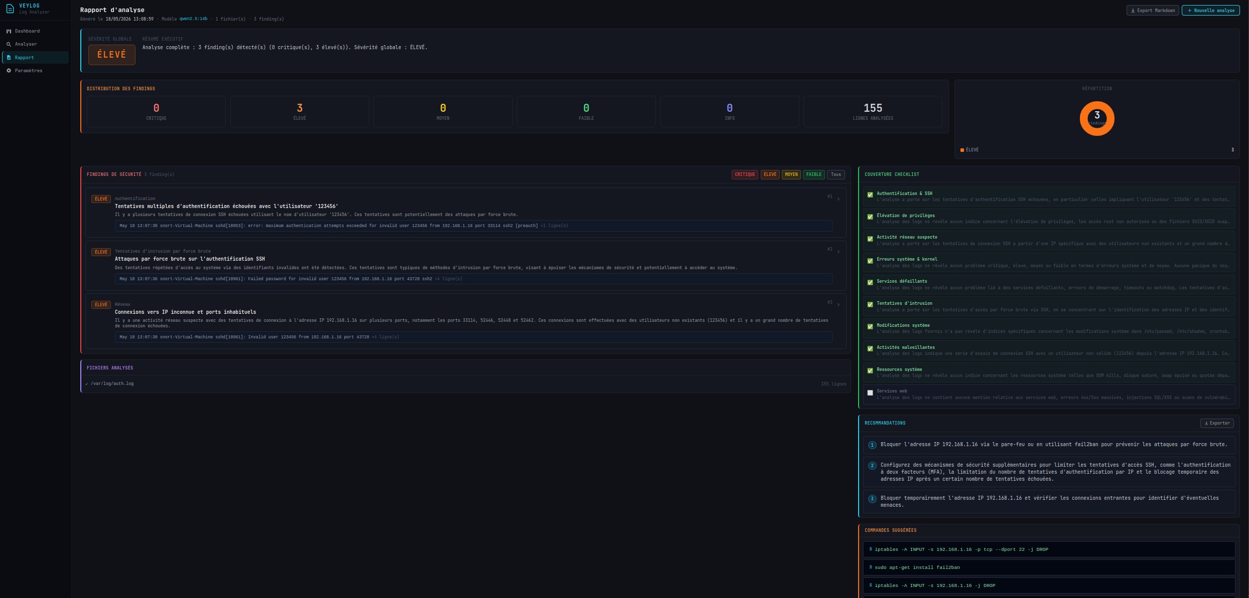 Veylog — rapport d'analyse